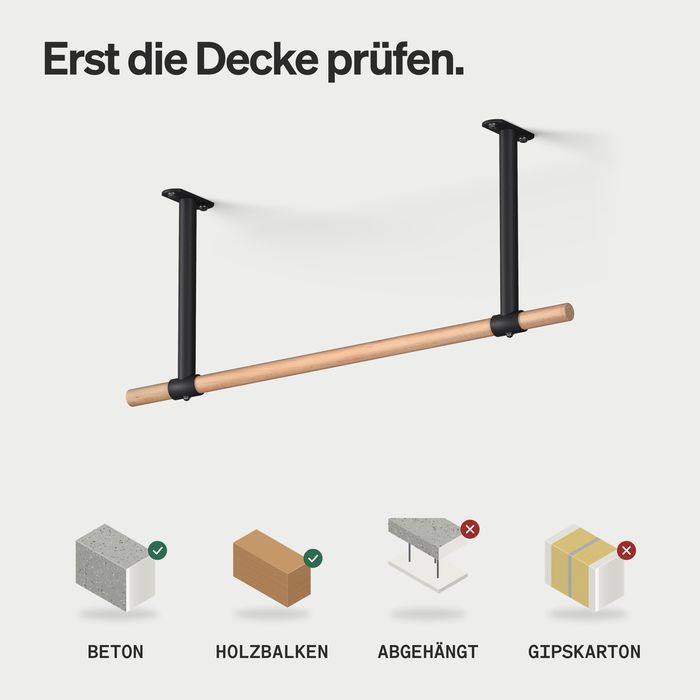 Decken-Klimmzugstange KS3 mit schwarzen Haltern, darunter vier Deckentypen: Beton und Holzbalken mit Haken, abgehängte Decke und Gipskarton mit Kreuz