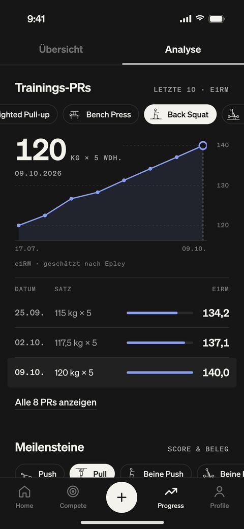 TRÆN-App, Analyse: Trainings-PRs im Verlauf, der Back Squat steigt über Wochen, darunter die Meilensteine.